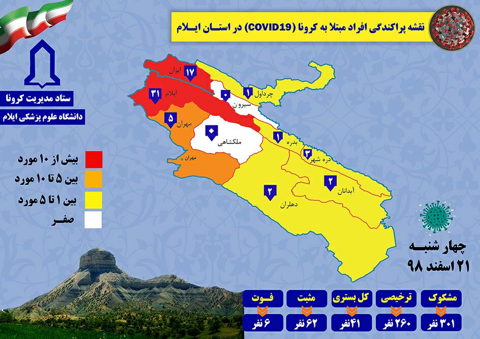 صفر تا صد وضعیت مبتلایان کرونا در ایلام از زبان رئیس دانشگاه علوم پزشکی ایلام