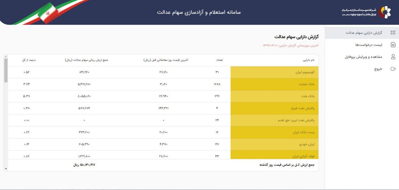سهام‌داران عدالت در روش مستقیم می‌توانند از امروز سهام خود را معامله کنند