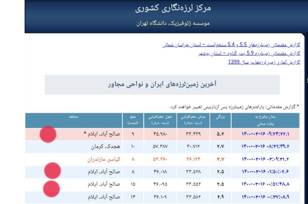 ایلام به شدت لرزید ؛ گزارش مقدماتی زمین‌لرزه