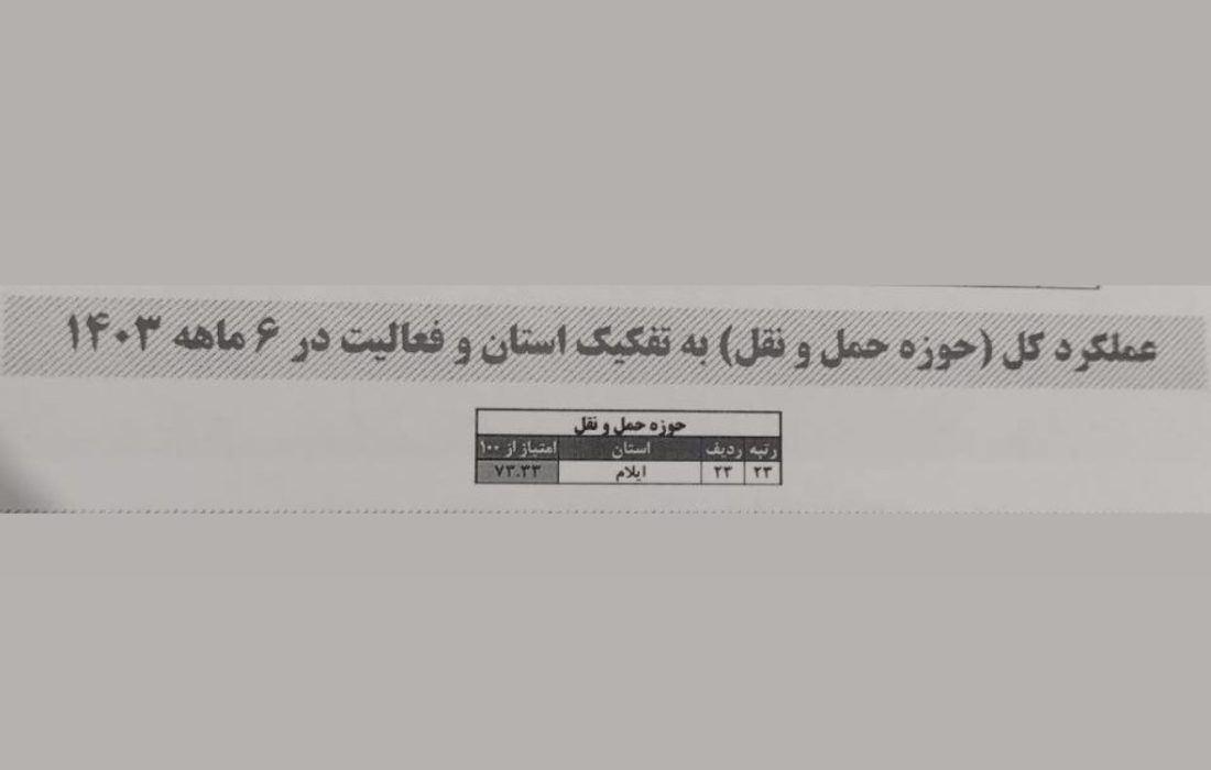 رتبه ٢٣ راهداری استان ایلام در حوزه حمل و نقل در ۶ ماهه نخست سال ١۴٠٣