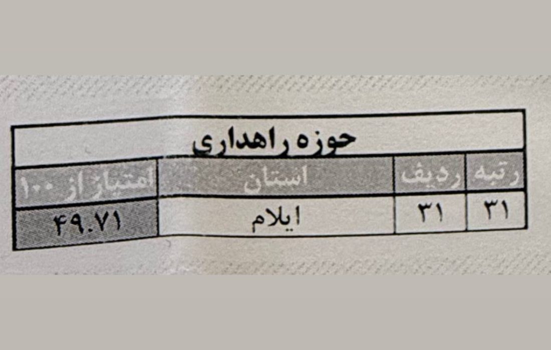 فاجعه مدیریتی با عملکرد رتبه ٣١ استان ایلام در حوزه راهداری