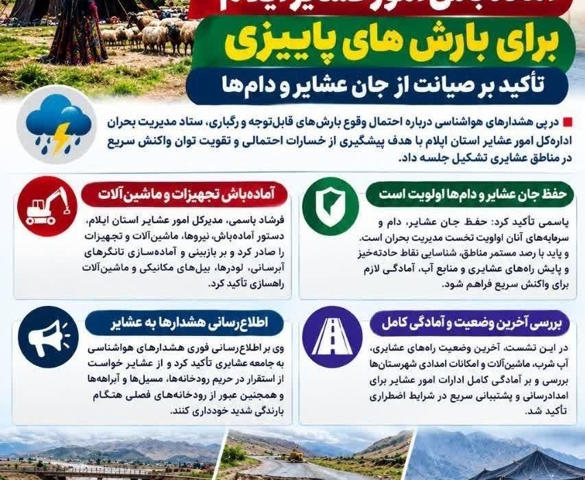 🟣فرشاد یاسمی مدیرکل امور عشایری استان از آماده باش این مجموعه برای بارش‌های پاییزی خبر داد